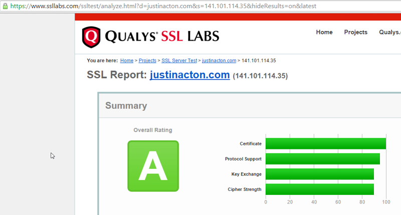SSL Server Test Results